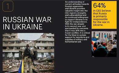 Стало відомо які Європейські країни найбільше підтримують українських біженців