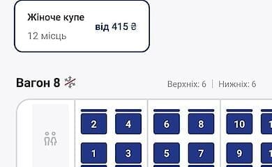 Укрзализныця запускает пилотную продажу билетов в женские купе