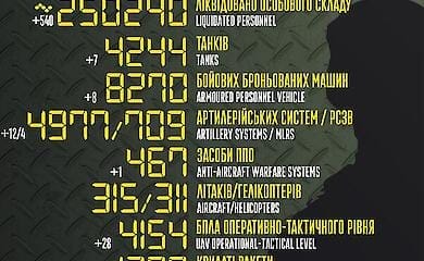 Збройні сили України минулого тижня знищили понад 340 одиниць ворожої техніки