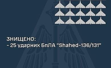 Вночі 7 вересня росіяни здійснили атаку дронами на Одеську та Сумську області. Зафіксовано 33 БпЛА