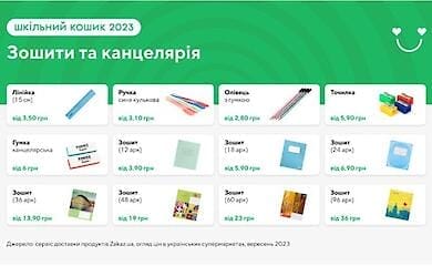 В этом году подготовка к учебному году стоила на 15% дороже
