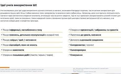 Українські школярі використовують штучний інтелект: як часто