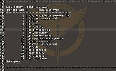 Хакери ГУР зламали сервери міноборони РФ
