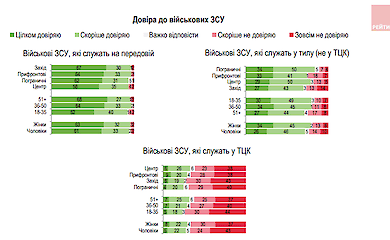 группа "Рейтинг"