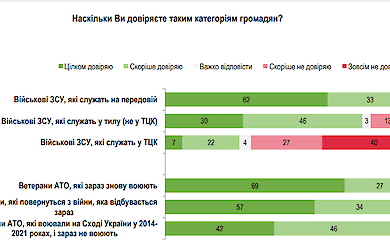 группа "Рейтинг"