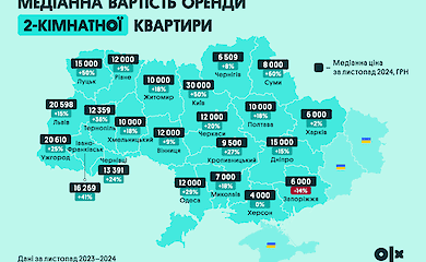 Ринок нерухомості 2024: підсумки року та прогнози на наступний рік
