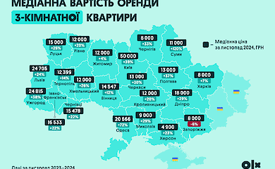 Ринок нерухомості 2024: підсумки року та прогнози на наступний рік