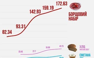 Экономическая правда
