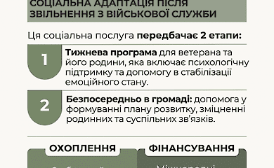 Які соціальні послуги військові можуть отримати безкоштовно: інфографіка