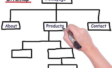 Как правильно составить техническое задание на разработку сайта?