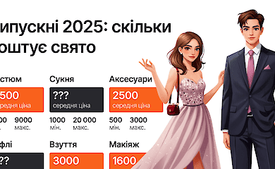 Випускний 2025: скільки коштуватиме свято і як не витратити кругленьку суму на один вечір