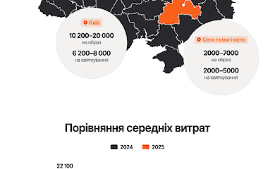 Випускний 2025: скільки коштуватиме свято і як не витратити кругленьку суму на один вечір