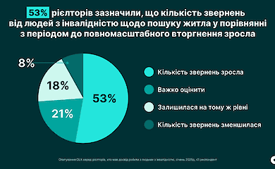 Оренда житла для людей з інвалідністю: як це виглядає на практиці