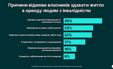 Оренда житла для людей з інвалідністю: як це виглядає на практиці