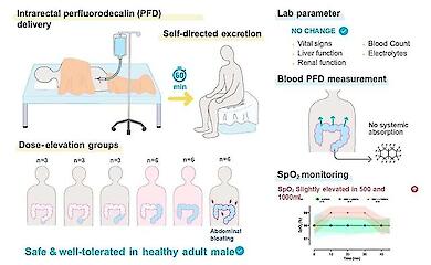 Метод «ректального дыхания», удостоенный Шнобелевской премии, успешно испытан на людях