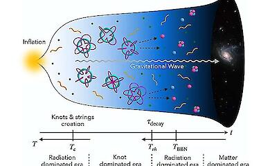 Таємниця існування Всесвіту може критися в ідеї XIX століття