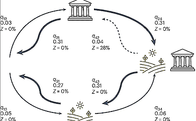 Вчені з&rsquo;ясували справжню причину появи держав 5 тисяч років тому