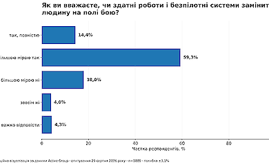 Згенеровано ШІ