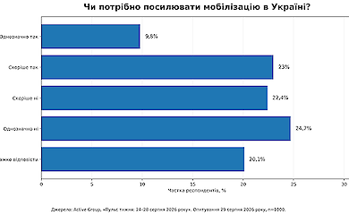 Згенеровано ШІ