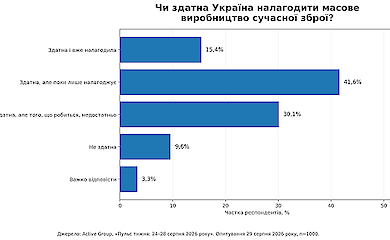 Способна ли Украина наладить массовое производство современного оружия. Источник: Active Group.