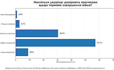 Згенеровано ШІ