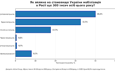 Сгенерировано ИИ