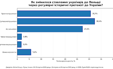 Сгенерировано ИИ
