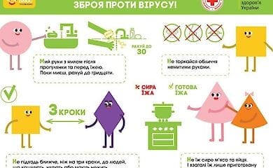 Про складне - простими словами: ролик про коронавірус