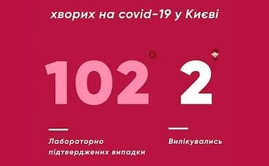 В Киеве стремительно выросло количество зараженных COVID-19